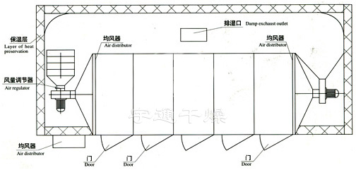 隧道式熱風(fēng)烘箱（橫向）