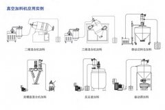 真空上料機-應用實例